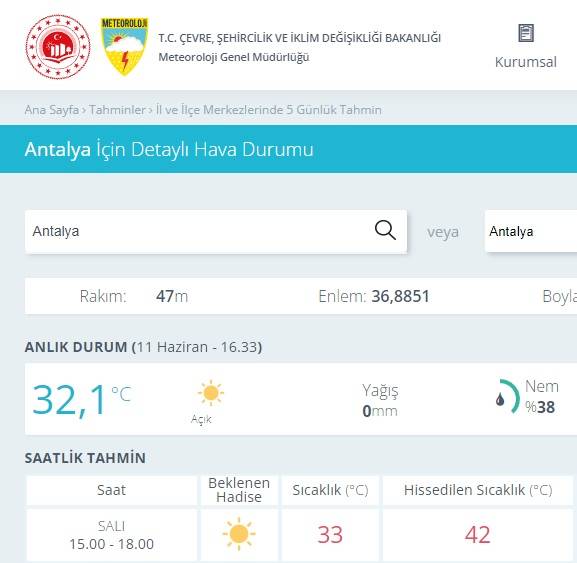 Konya bugün sıcaklıkta Antalya’yı geçti! Yeni tahminler de farksız 5